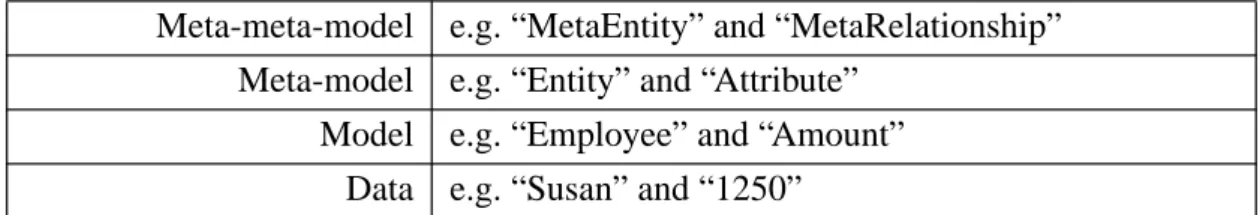 Table 1: The architecture of the Meta-model