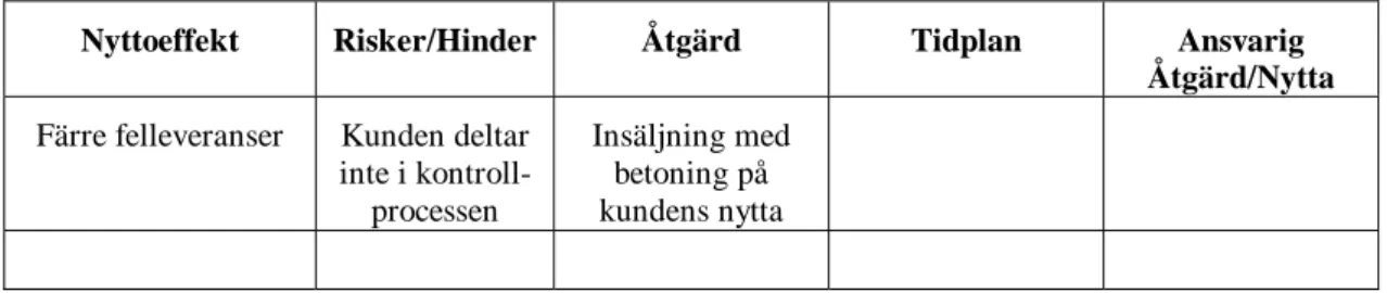 Figur 9. Faktauppgifter – Åtgärder mot hinder efter Dahlgren m.fl. (2000). 