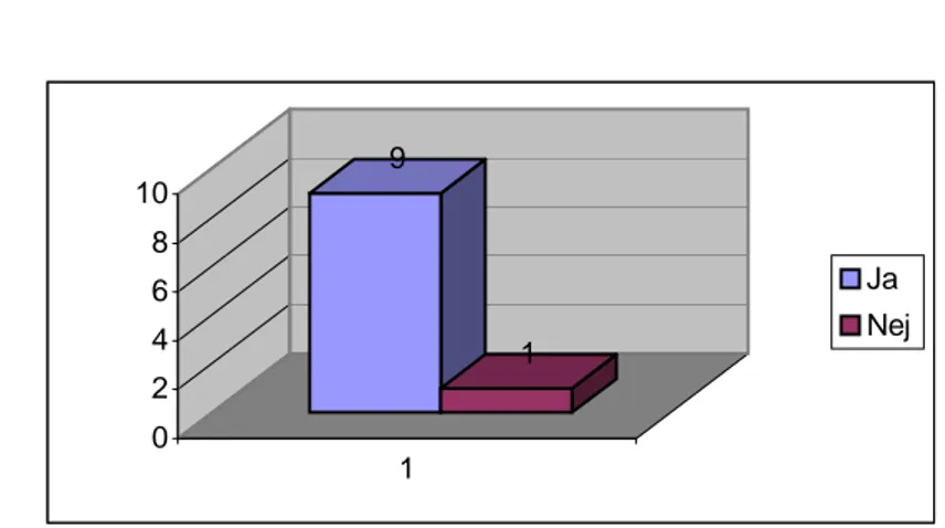 Figur 11: Kommunicerar ni med externa datorsystem (ex EDI, bankbetalningar)?: