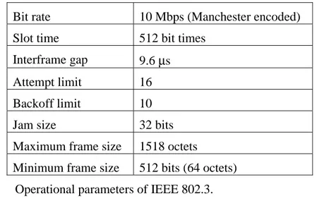 Table 2.2 summarizes the operational parameters given in the above description.