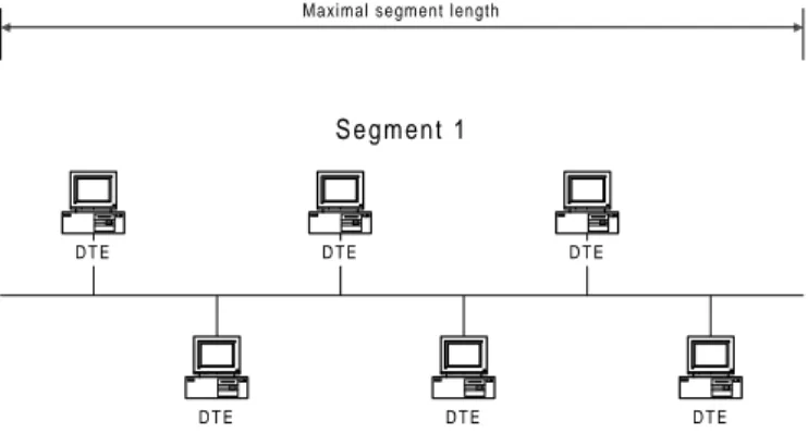 Figure 2.1 Segment that has reached its maximal segment length.