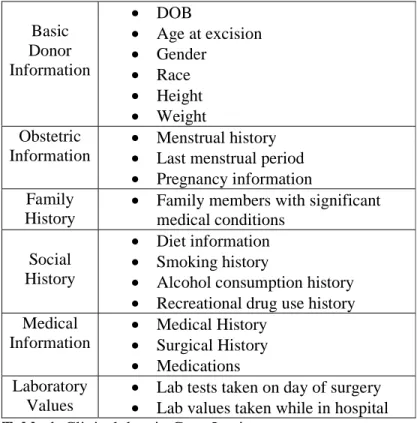 Table 1. Clinical data in Gene Logic. 