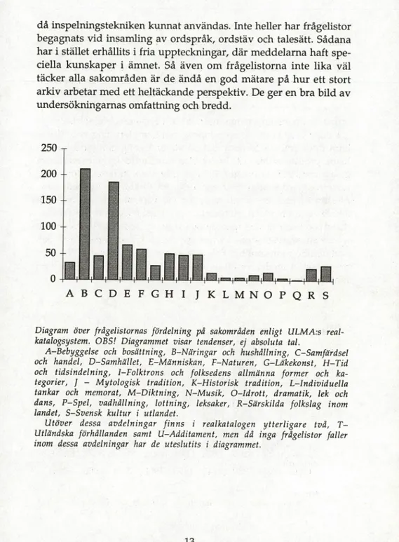 Diagram över frågelistornas fördelning på sakområden enligt ULMA:s real- real-katalogsystem