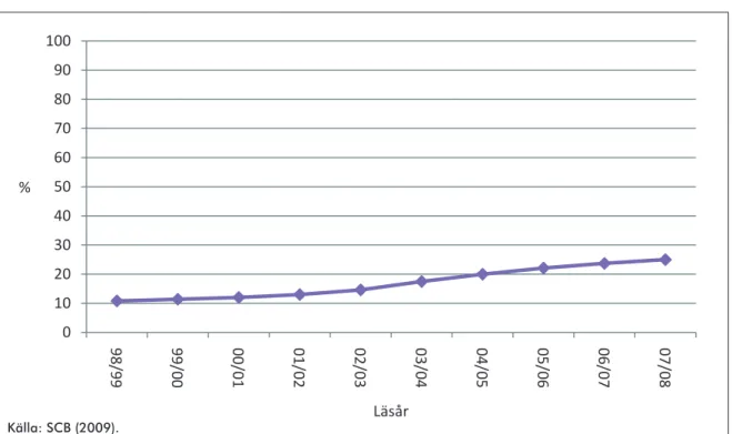 Diagram 2. Inresande studenter vid svenska lärosäten läsåren 1998/1999–2007/2008. 