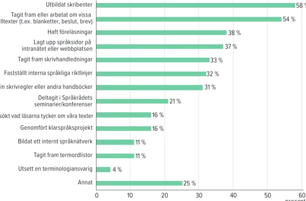 Tabell 2. Vem har fyllt i denna enkät?