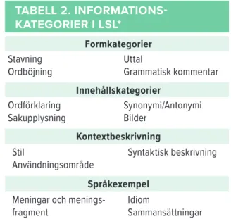 TABELL 2. INFORMATIONS­ KATEGORIER I LSL*