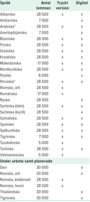 TABELL 8. PUBLICERADE  