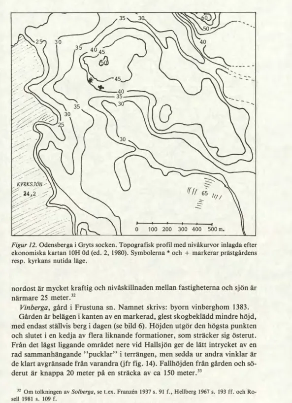 Figur 12. Odensberga i Gryts socken. Topografisk profil med nivåkurvor inlagda efter 