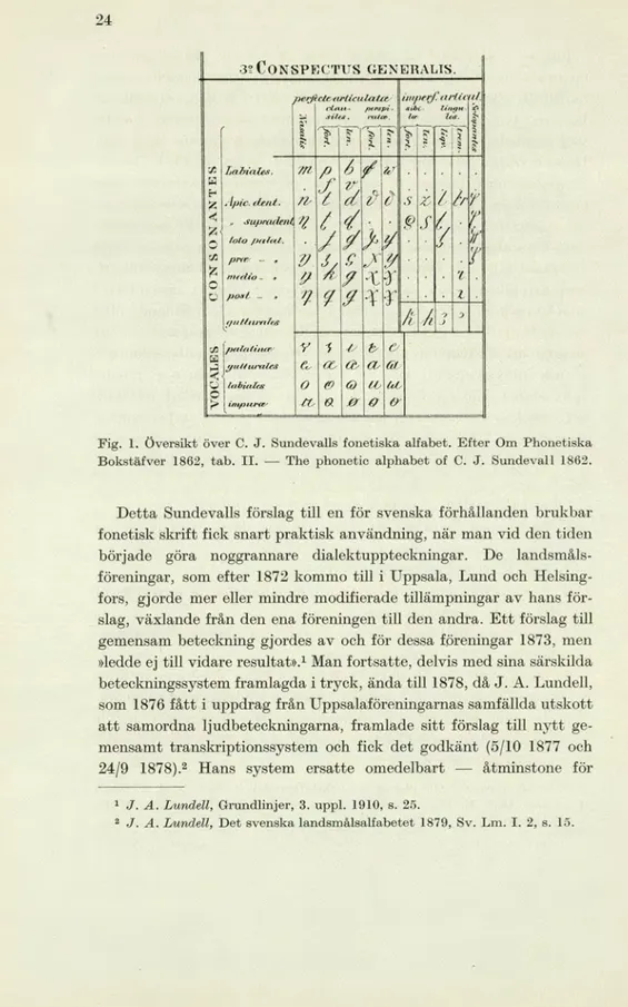 Fig. 1. översikt över C. J. Sundevalls fonetiska alfabet. Efter Om Phonetiska  Bokstäfver 1862, tab