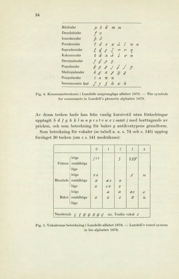 Fig. 4. Konsonanttecknen i Lundells ursprungliga alfabet 1878. — The symbols  for consonants in Lundell's phonetic alphabet 1878