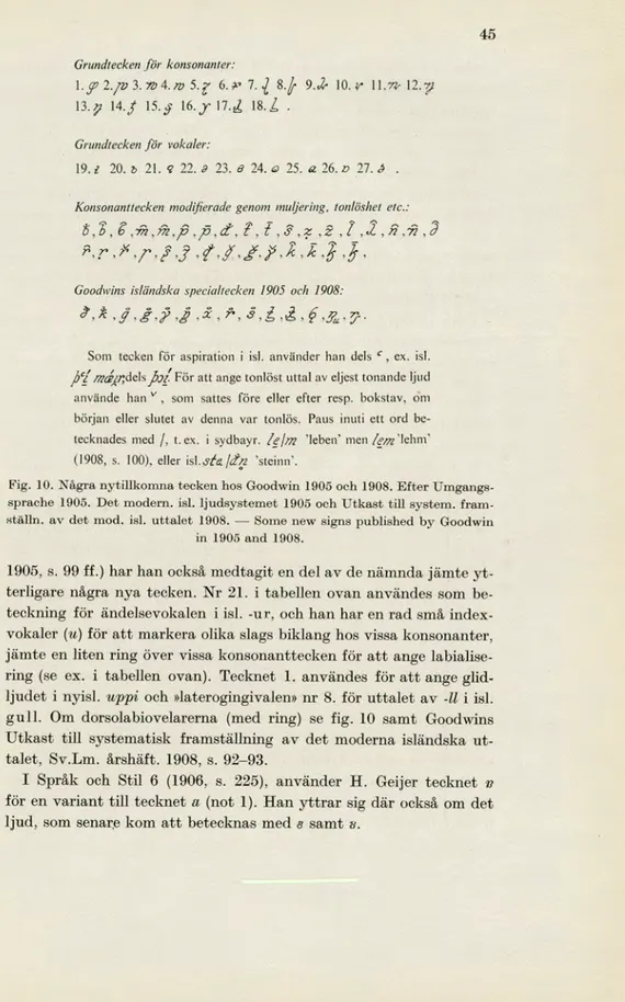 Fig. 10. Några nytillkomna tecken hos Goodwin 1905 och 1908. Efter Umgangs- Umgangs-sprache 1905