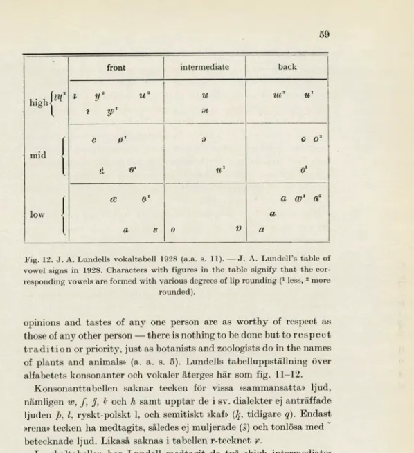 Fig. 12. J. A. Lundells vokaltabell 1928 (a.a. s. 11). — J. A. Lundell's table of  vowel signs in 1928