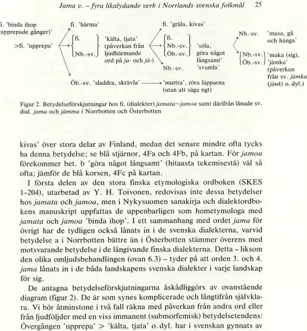Figur 2. Betydelseförskjutningar hos fl. (dialekter)  jamata—jamoa  samt därifrån lånade sv