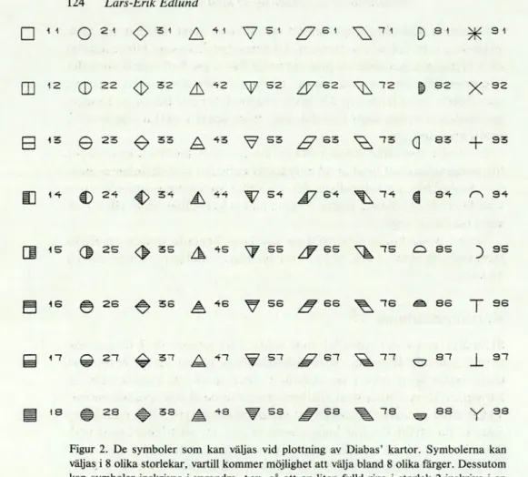 Figur 2. De symboler som kan väljas vid plottning av Diabas' kartor. Symbolerna kan  väljas, i 8 olika storlekar, vartill kommer möjlighet att välja bland 8 olika färger