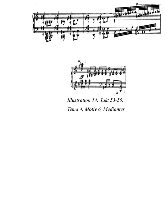 Illustration 14: Takt 53-55,  Tema 4, Motiv 6, Medianter