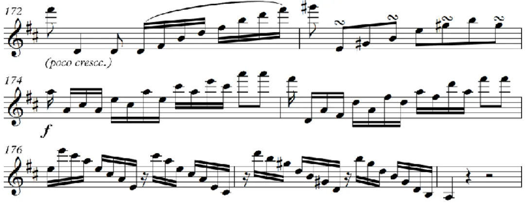 Fig 3 visar ytterligare ett exempel på hur Beethovens violinkonsert och andra av hans  kompositioner är nakna och obekväma