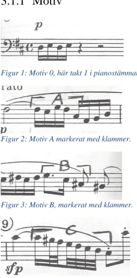 Figur 1: Motiv 0, här takt 1 i pianostämman. 
