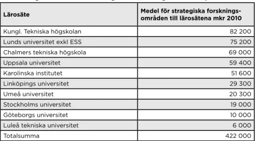 Tabell 2. Tabellen bygger på uppgifter från hSV och belyser fördelningen av medel 