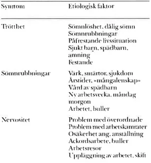 Tabell 1. Allmänna och personliga symptom 