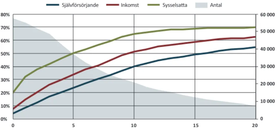 Figur 4a: Syd-Centralasien utan högre utbildning 