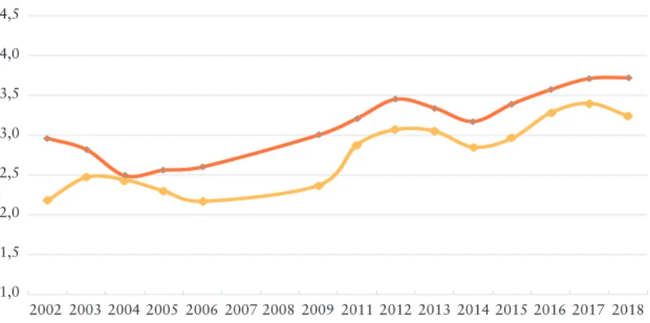 FIGURE 4: Expert assessment of the quality of entrepreneurship at primary/ secondary schools and higher education institutes