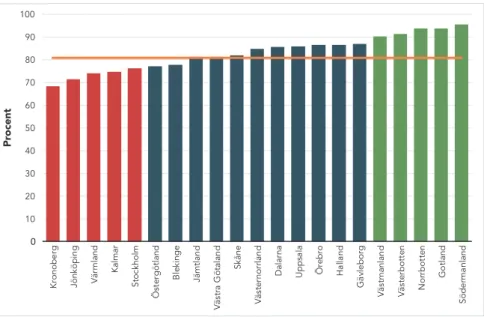 FIGUR 4. Möjlighetsmotiverat entreprenörskap som andel av TEA, genomsnitt 2015–17.