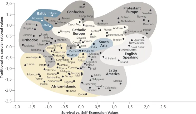Figure 3: World Values Survey (WVS6), 2015