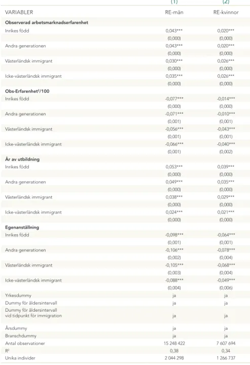 Tabell 1: Lönens bestämningsfaktorer