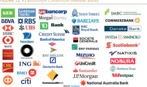 FIGURE 13. R3 Blockchain Consortium Member Banks