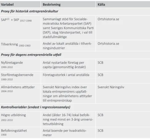 TABELL 5. Variabler till den statistiska analysen av entreprenörskulturer. 13