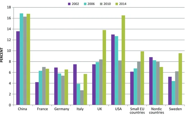 Figure 2.6a: Total early-stage entrepreneurial activity for male working age population 