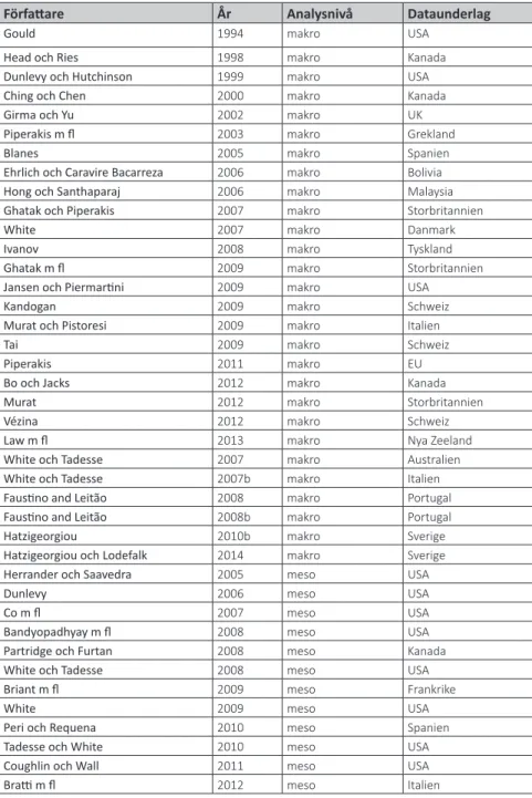 tabell a1. Översikt av empiriska handels-migrationsstudier för enskilda länder 