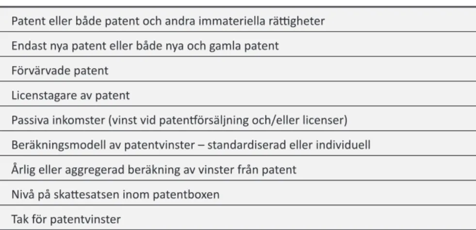 Tabell 7. Aspekter att ta hänsyn till när man utformar en patentbox.