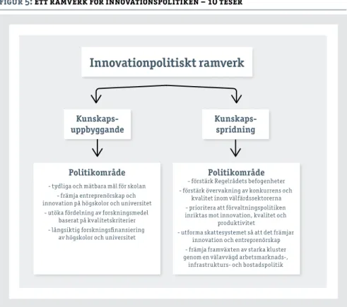 Figur 5:  ett ramverk För innovationSpolitiken – 10 teSer