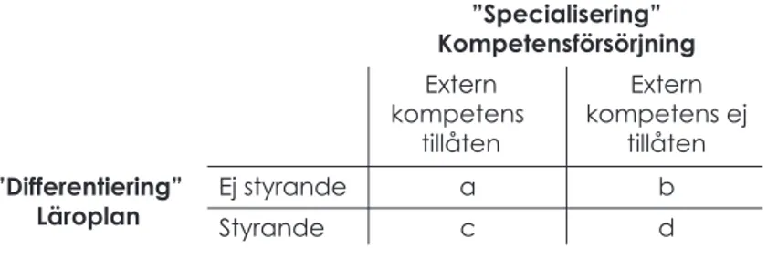 Figur 1. Differentiera och specialisera  