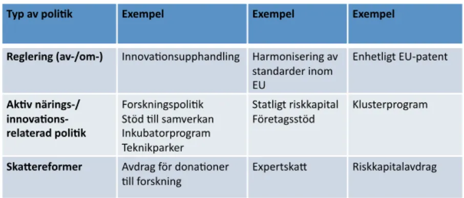 Figur 9 Exempel på olika delar i en innovationspolitik
