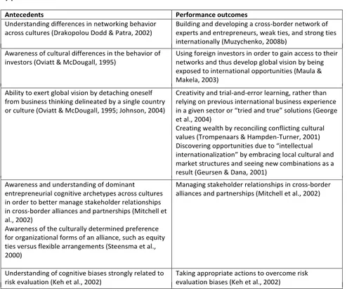 Table 5: Suggested elements of cross-cultural competence in identifying business  opportunities