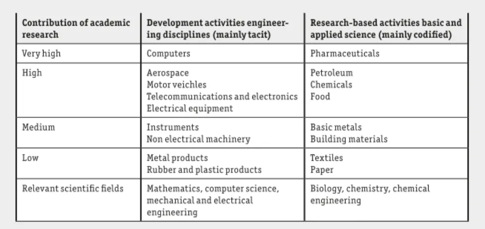 tabell 2. Universitetsforskningens roll i utvecklingsorienterade (ingenjörs–