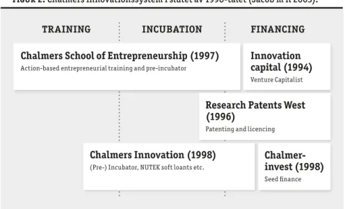 Figur 2. Chalmers innovationssystem i slutet av 1990-talet (Jacob m fl 2003).
