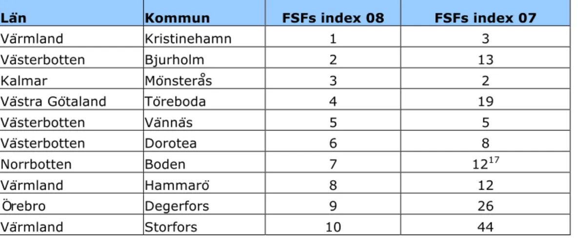 Tabell 1. Kommunerna som överpresterar  