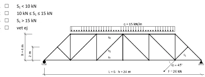 Figur 5. Illustration av fackverk med laster och dimensioner 