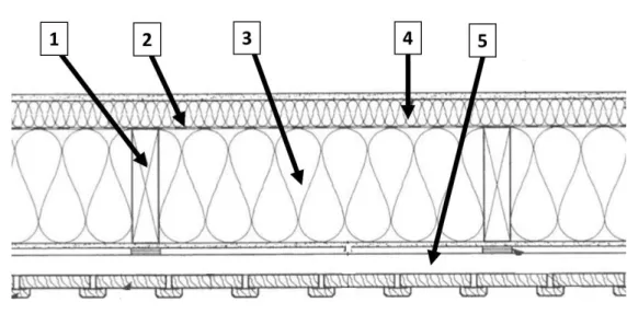 Figur 1. Sektion av yttervägg 