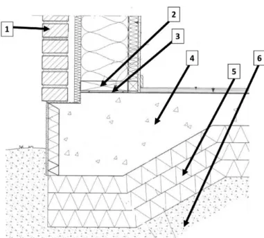 Figur 2. Sektion av grundläggningskonstruktion 