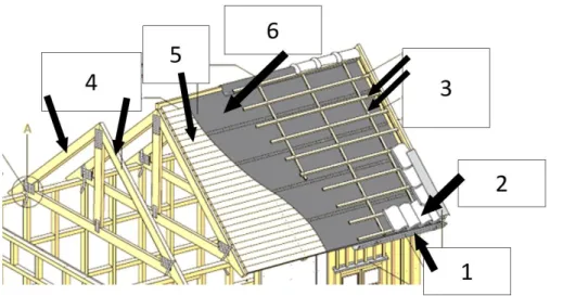 Figur 3 visar en sektion av ett kallt tak med en kallvind under.  