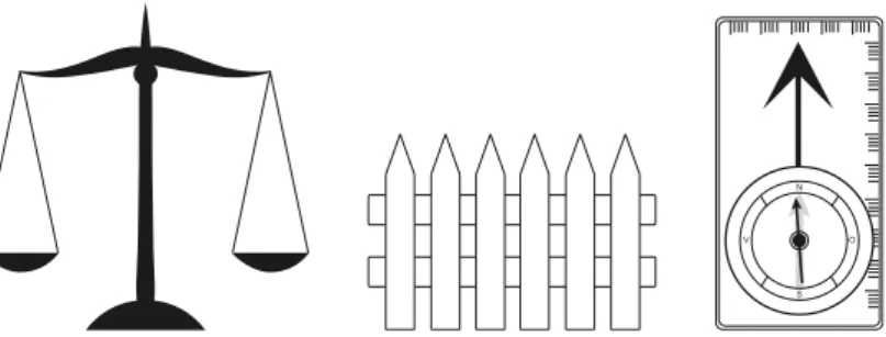 Figur 1. Vågen, staketet och kompassen – symboler för tre olika sätt att 