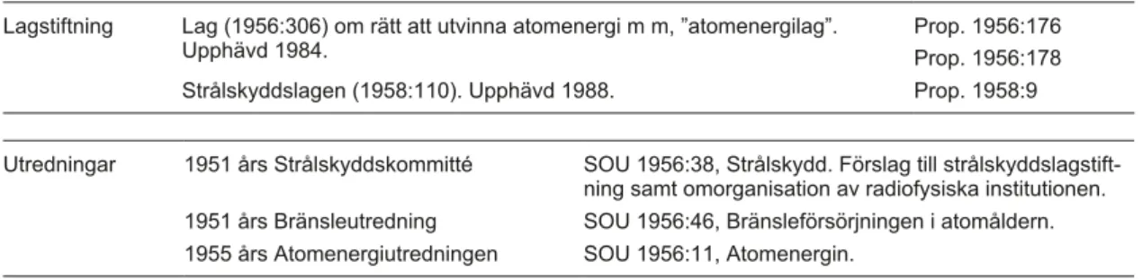 Tabell 2-1. Lagstiftning och utredningar genomförda under 1950-talet.