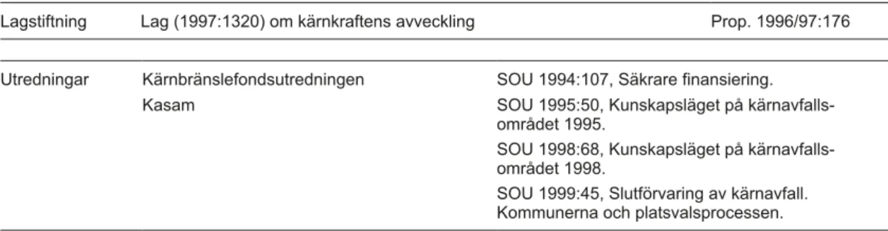 Tabell 2-3. Lagstiftning och utredningar genomförda under 1970- och -80 talen.