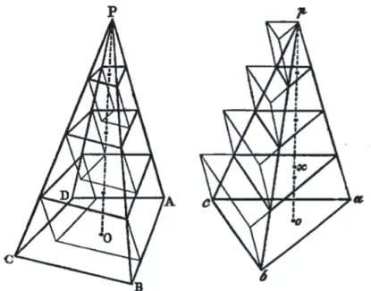 Figur 2. Illustration av Euklides bevis att två pyramider med samma basyta och samma höjd har samma volym