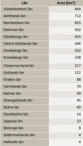 Tabell 2 Anspråkets omfattning per län 256 Län Area [km 2 ]  Västerbottens län  844   Jämtlands län  712   Norrbottens län  655   Dalarnas län  502   Gävleborgs län  424   Västra Götalands län  346   Jönköpings län  262   Kronobergs län  238   Västernorrla