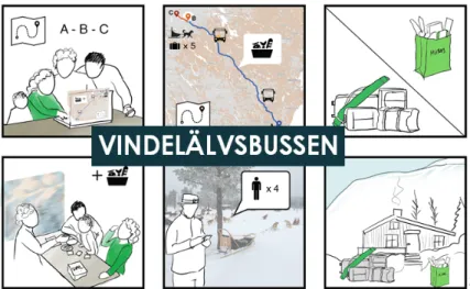 Illustration från projektet: Region Västerbotten. 